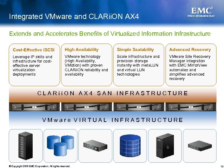 Integrated VMware and CLARii. ON AX 4 Extends and Accelerates Benefits of Virtualized Information