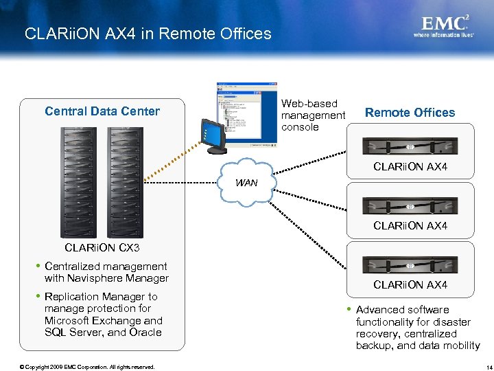 CLARii. ON AX 4 in Remote Offices Web-based management console Central Data Center Remote