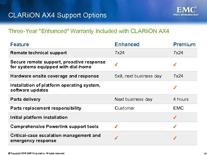 CLARii. ON AX 4 Support Options Three-Year 