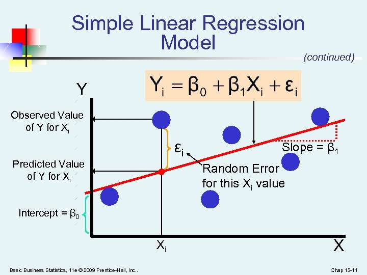 Simple Linear Regression Model (continued) Y Observed Value of Y for Xi εi Predicted