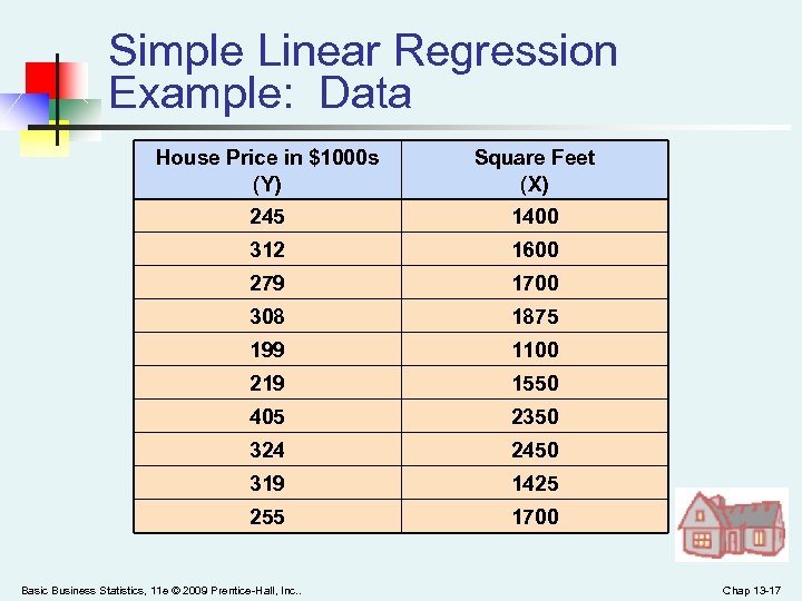 Simple Linear Regression Example: Data House Price in $1000 s (Y) Square Feet (X)