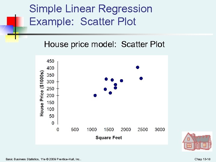 Simple Linear Regression Example: Scatter Plot House price model: Scatter Plot Basic Business Statistics,