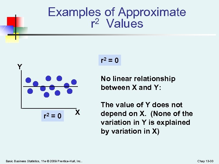 Examples of Approximate r 2 Values r 2 = 0 Y No linear relationship