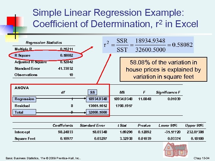 Simple Linear Regression Example: Coefficient of Determination, r 2 in Excel Regression Statistics Multiple