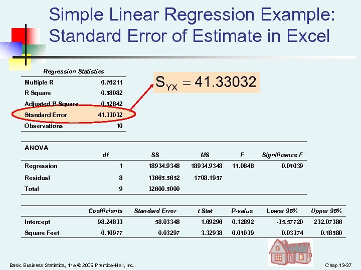 Simple Linear Regression Example: Standard Error of Estimate in Excel Regression Statistics Multiple R