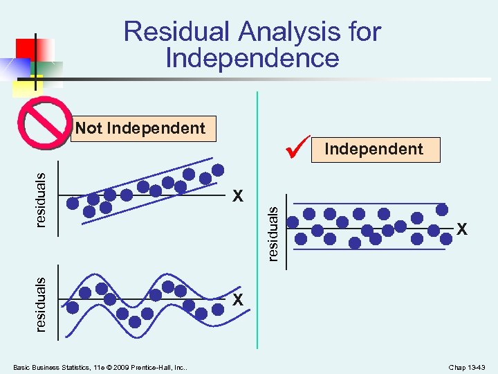 Residual Analysis for Independence Not Independent X Basic Business Statistics, 11 e © 2009