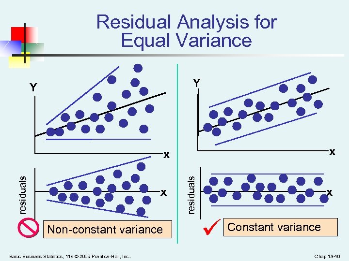 Residual Analysis for Equal Variance Y Y x x Non-constant variance Basic Business Statistics,