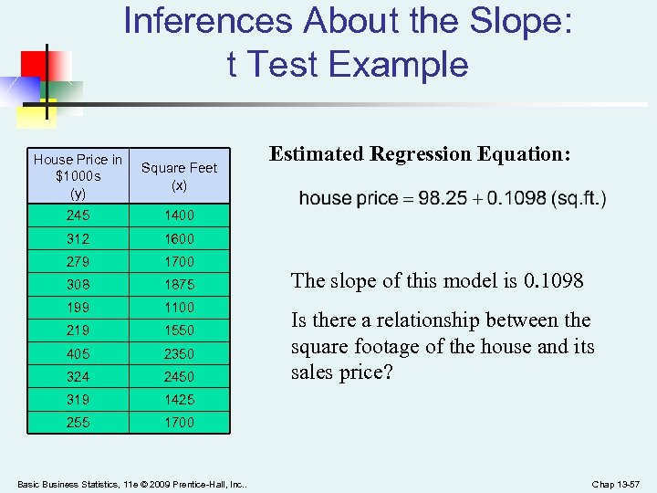 Inferences About the Slope: t Test Example House Price in $1000 s (y) Square