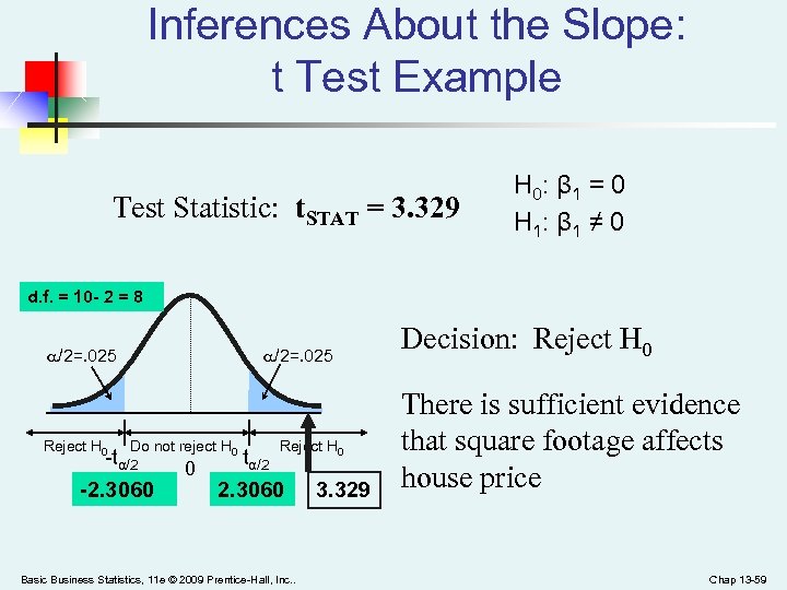 Inferences About the Slope: t Test Example Test Statistic: t. STAT = 3. 329