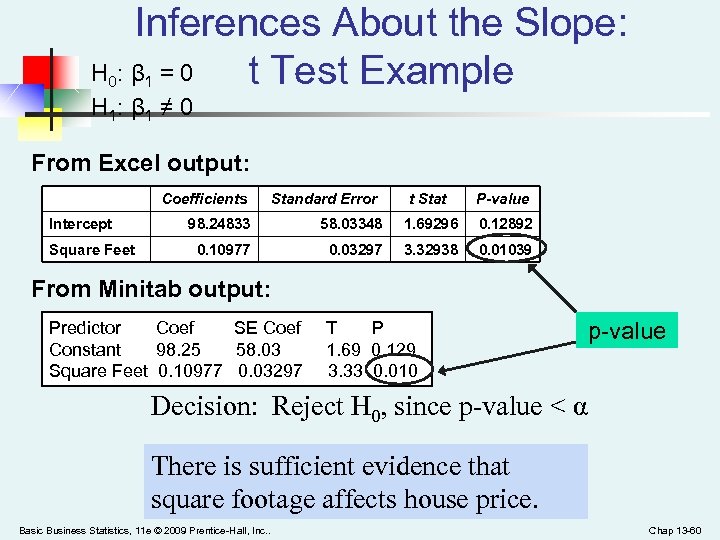 Inferences About the Slope: H : β = 0 t Test Example 0 1