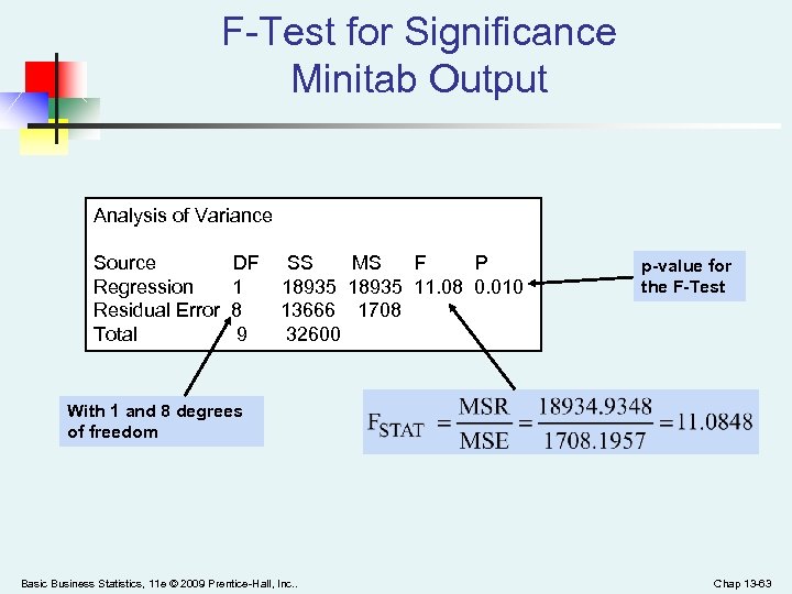 F-Test for Significance Minitab Output Analysis of Variance Source DF SS MS F P