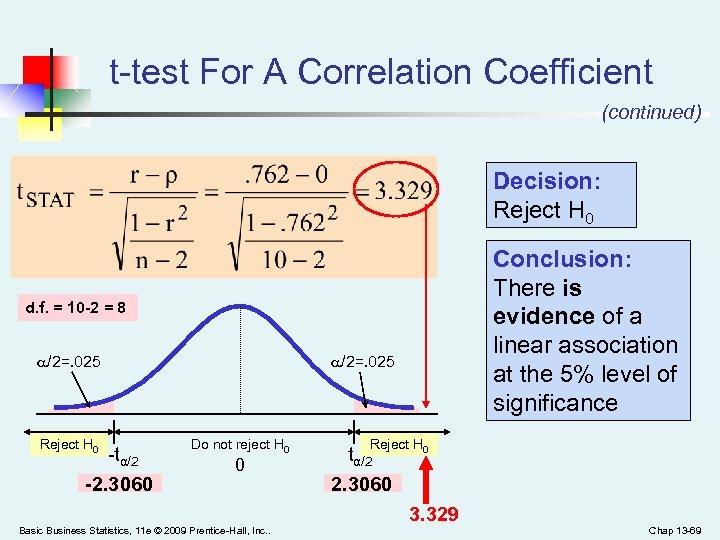 t-test For A Correlation Coefficient (continued) Decision: Reject H 0 Conclusion: There is evidence