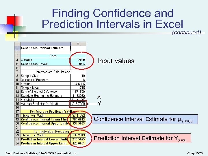 Finding Confidence and Prediction Intervals in Excel (continued) Input values Y Confidence Interval Estimate