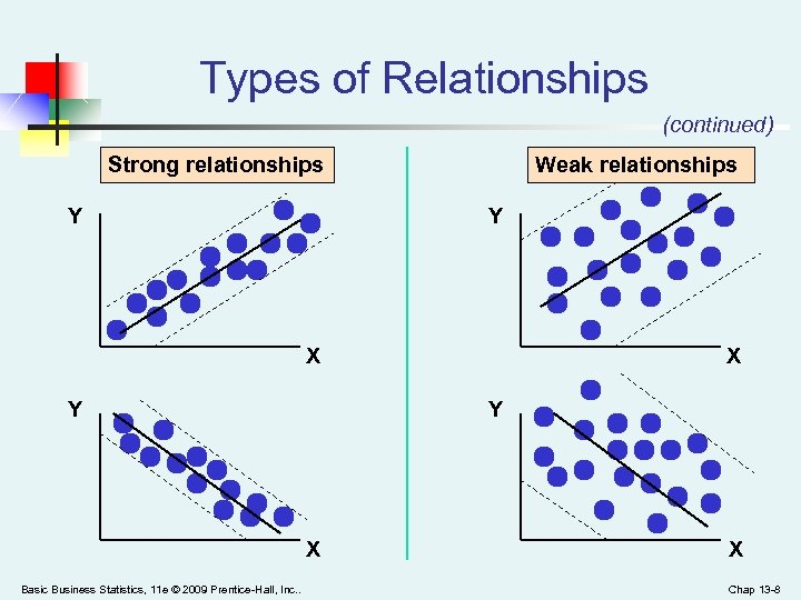 Types of Relationships (continued) Strong relationships Y Weak relationships Y X Y Y X