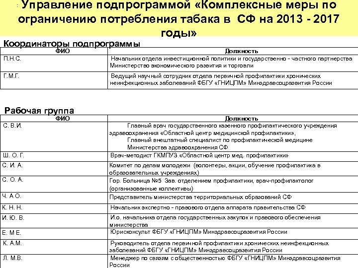 Управление подпрограммой «Комплексные меры по ограничению потребления табака в СФ на 2013 - 2017