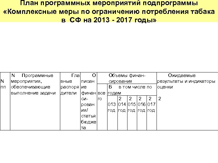 План программных мероприятий подпрограммы «Комплексные меры по ограничению потребления табака в СФ на 2013
