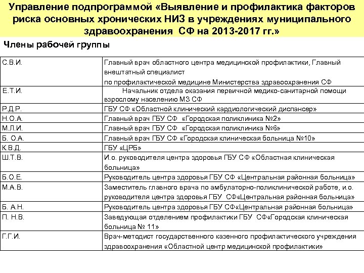 Управление подпрограммой «Выявление и профилактика факторов риска основных хронических НИЗ в учреждениях муниципального здравоохранения