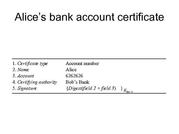 Alice’s bank account certificate 1. Certificate type : 2. Name : 3. Account :