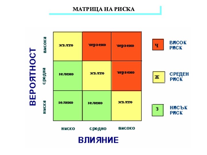 МАТРИЦА НА РИСКА 