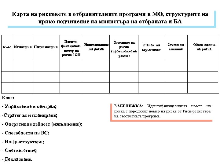 Карта на рисковете в отбранителните програми в МО, структурите на пряко подчинение на министъра
