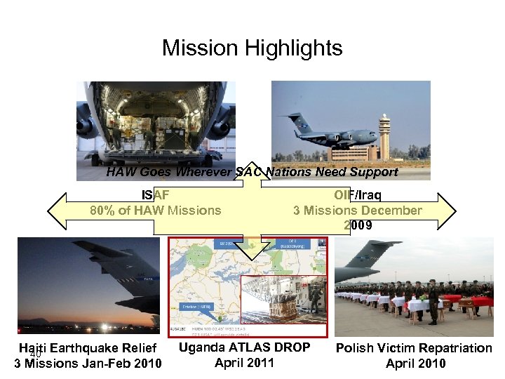 Mission Highlights HAW Goes Wherever SAC Nations Need Support ISAF 80% of HAW Missions