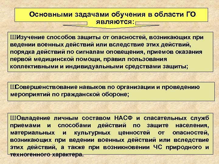 Основными задачами обучения в области ГО являются: Ш Изучение способов защиты от опасностей, возникающих