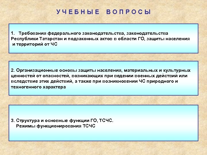 УЧЕБНЫЕ ВОПРОСЫ 1. Требования федерального законодательства, законодательства Республики Татарстан и подзаконных актов в области