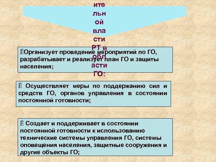 ите льн ой вла сти РТ в ЁОрганизует проведение мероприятий по ГО, обл разрабатывает