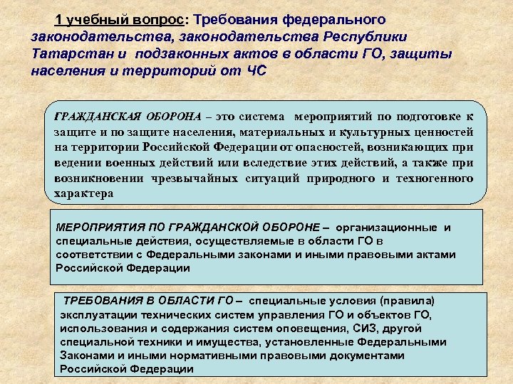 1 учебный вопрос: Требования федерального законодательства, законодательства Республики Татарстан и подзаконных актов в области