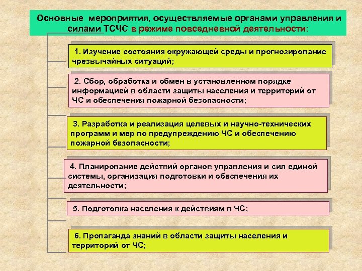 Основный мероприятие. Система управления основные мероприятия. Какие органы осуществляют прогнозирование в ЧС. Вопросы проверки состояния пропаганды знаний в области го. Прогнозирование в области гражданской обороны может носить характер:.