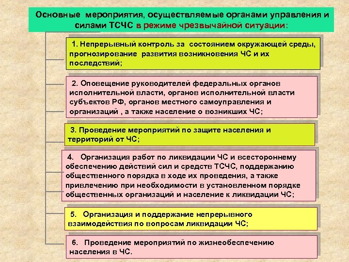 Основные мероприятия, осуществляемые органами управления и силами ТСЧС в режиме чрезвычайной ситуации: 1. Непрерывный