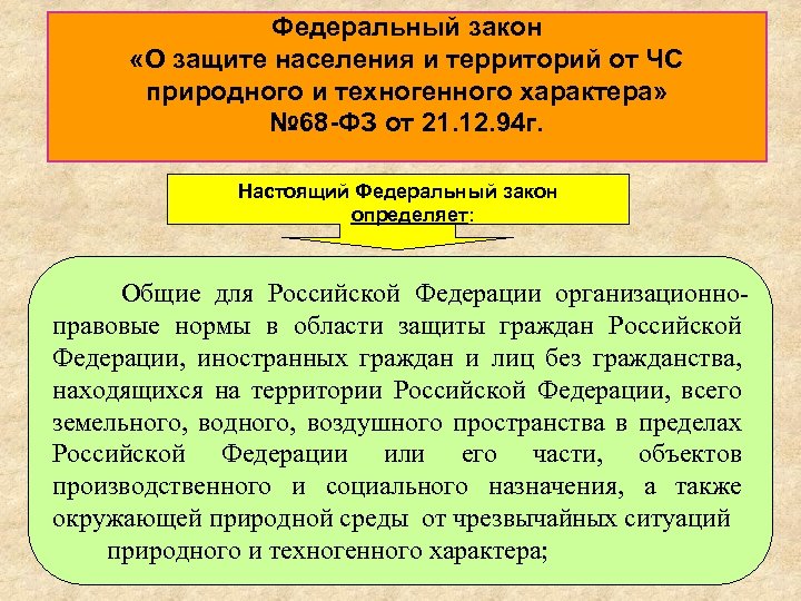 Федеральный закон о защите территории. ФЗ О защите населения и территорий от чрезвычайных ситуаций. Законы о защите населения от ЧС. ФЗ О защите населения и территорий от ЧС природного. Федеральный закон 68 о защите населения.