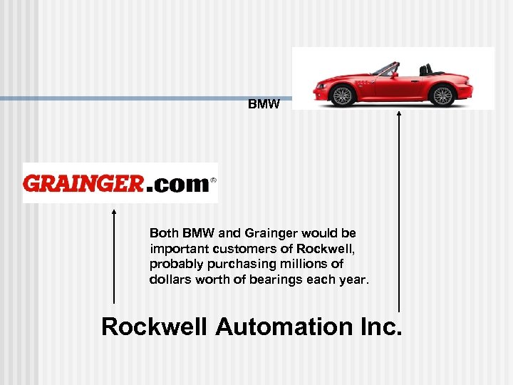 BMW Both BMW and Grainger would be important customers of Rockwell, probably purchasing millions