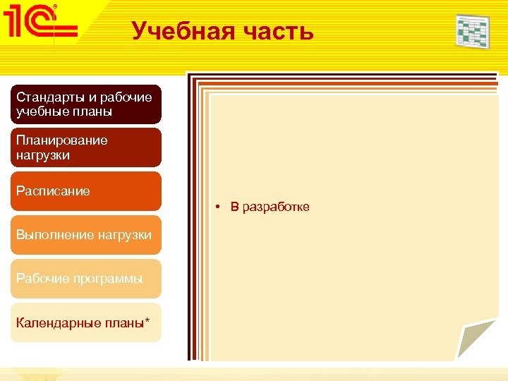 Учебная часть Стандарты и рабочие учебные планы Планирование нагрузки Расписание Выполнение нагрузки Рабочие программы