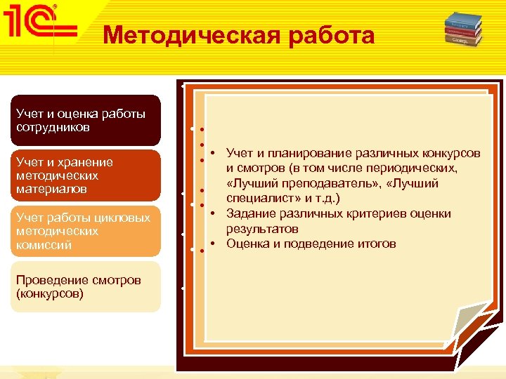 Методическая работа • Учет и оценка работы сотрудников Учет и хранение методических материалов Учет