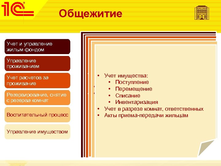 Общежитие Учет и управление жилым фондом Управление проживанием Учет расчетов за проживание Резервирование, снятие