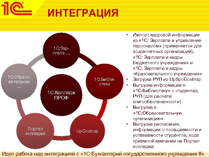 ИНТЕГРАЦИЯ • 1 С: Зарплата … 1 С: Образовательная … 1 С: Библиотека •