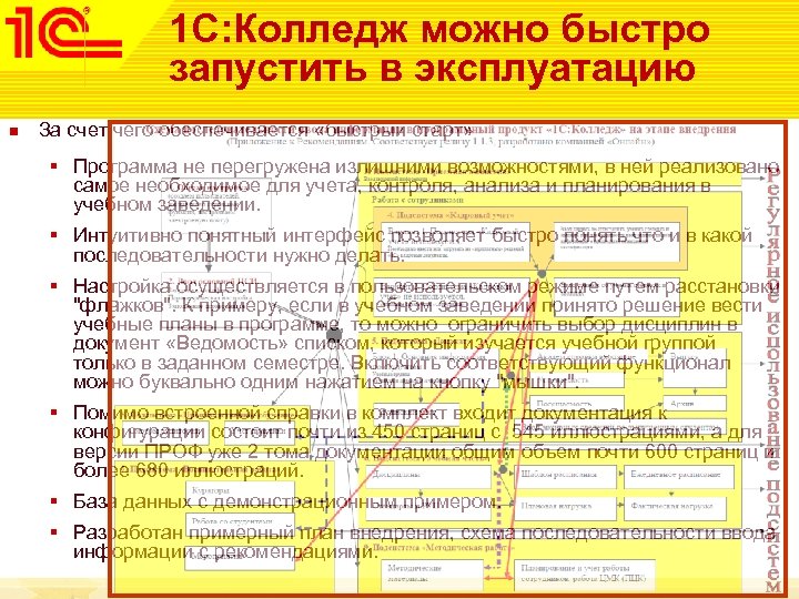 1 С: Колледж можно быстро запустить в эксплуатацию n За счет чего обеспечивается «быстрый