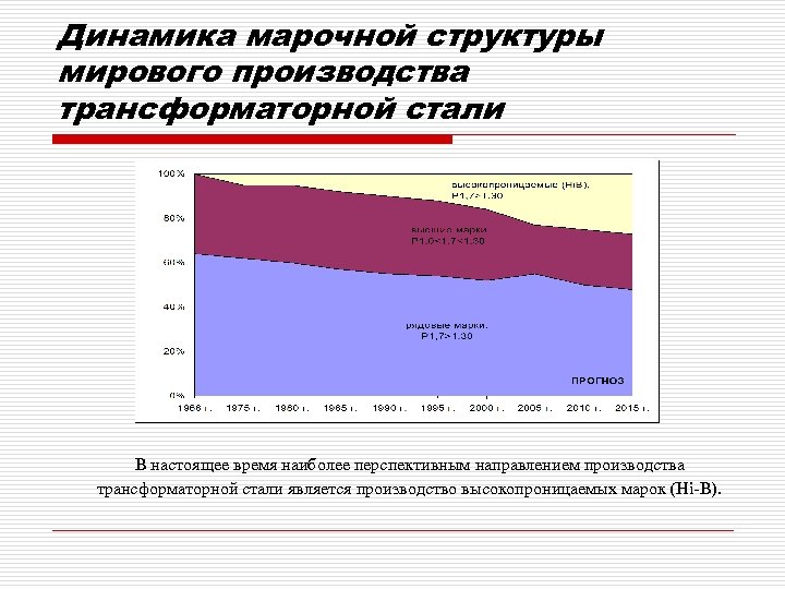 Динамика марочной структуры мирового производства трансформаторной стали В настоящее время наиболее перспективным направлением производства