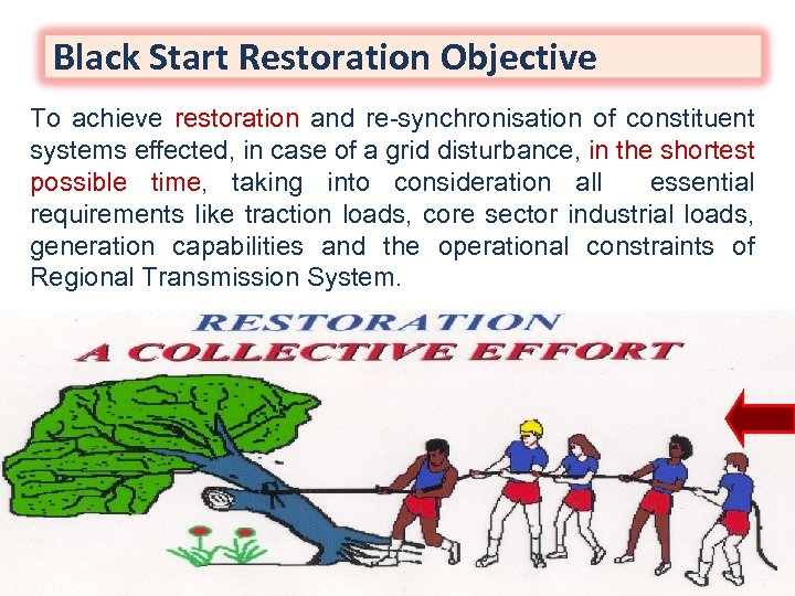 Black Start Restoration Objective To achieve restoration and re-synchronisation of constituent systems effected, in