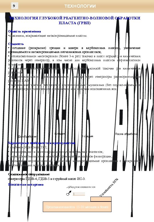 ТЕХНОЛОГИИ 9 ТЕХНОЛОГИЯ ГЛУБОКОЙ РЕАГЕНТНО-ВОЛНОВОЙ ОБРАБОТКИ ПЛАСТА (ГРВП) Область применения • скважины, вскрывающие низкопроницаемые