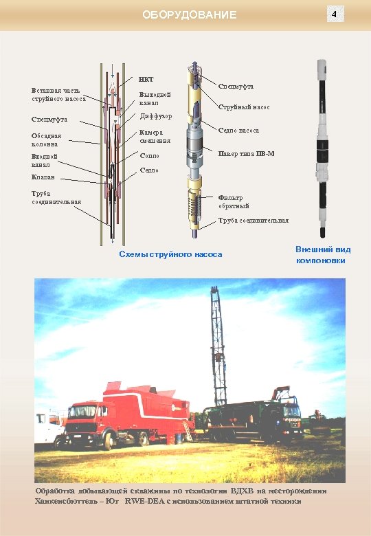 ОБОРУДОВАНИЕ НКТ Вставная часть струйного насоса Выходной канал 4 Спецмуфта Струйный насос Спецмуфта Диффузор