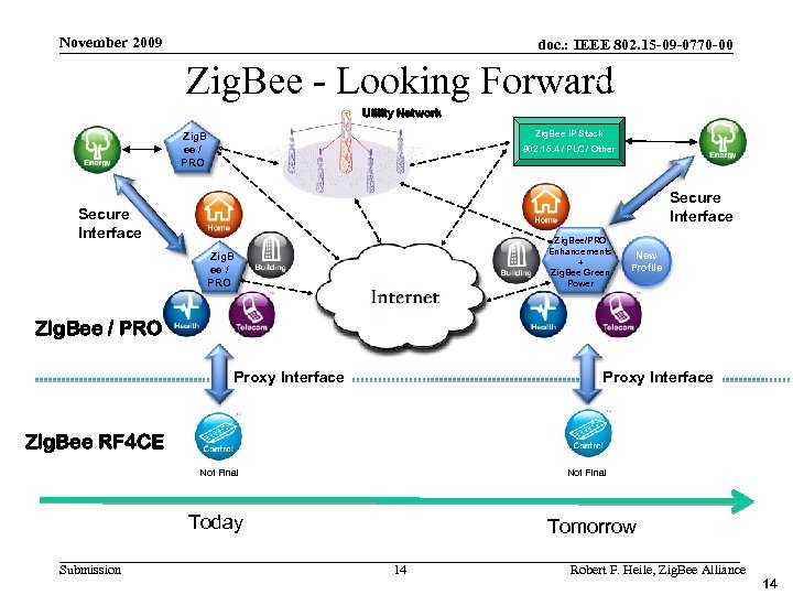 November 2009 doc. : IEEE 802. 15 -09 -0770 -00 Zig. Bee - Looking
