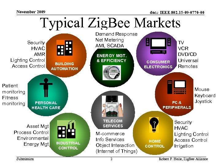 November 2009 doc. : IEEE 802. 15 -09 -0770 -00 Typical Zig. Bee Markets