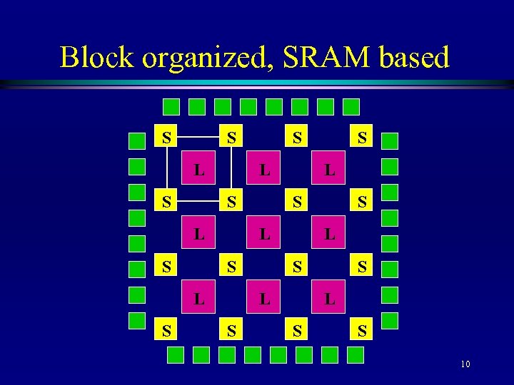 Block organized, SRAM based S S L S L S S L L L