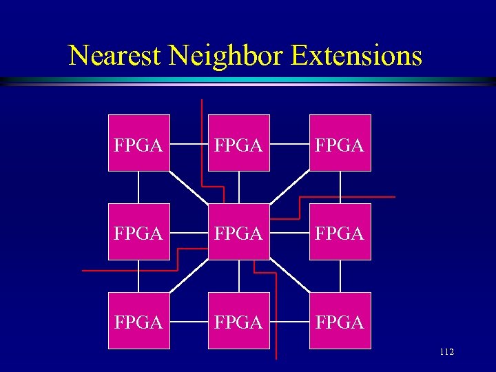 Nearest Neighbor Extensions FPGA FPGA FPGA 112 