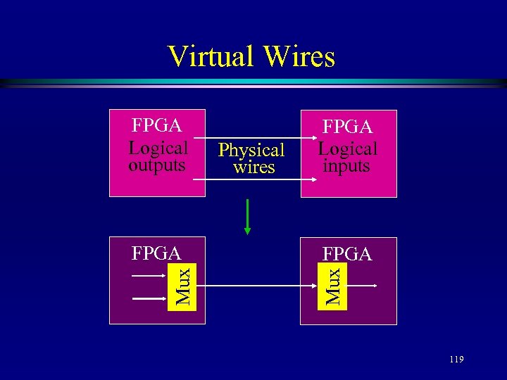 Virtual Wires Mux FPGA Physical wires FPGA Logical inputs FPGA Mux FPGA Logical outputs