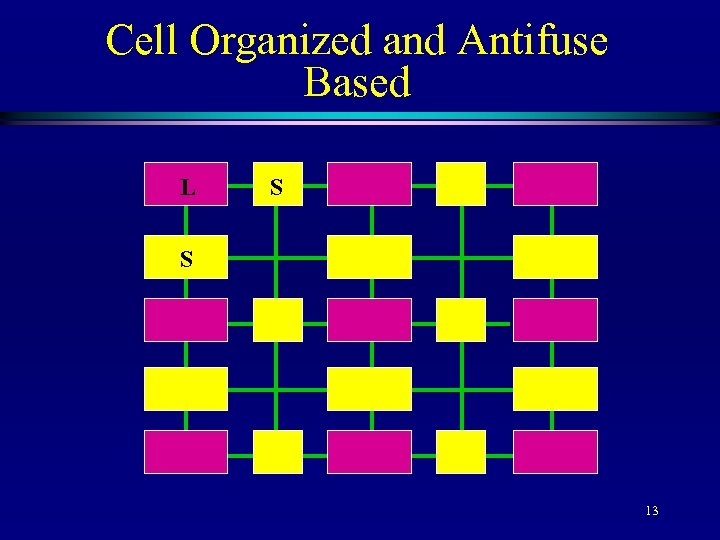 Cell Organized and Antifuse Based L S S 13 