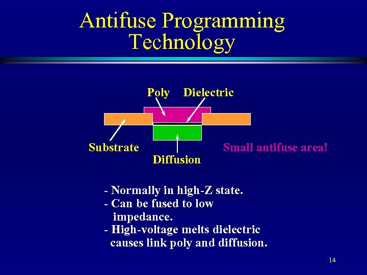 Antifuse Programming Technology Poly Substrate Dielectric Diffusion Small antifuse area! - Normally in high-Z