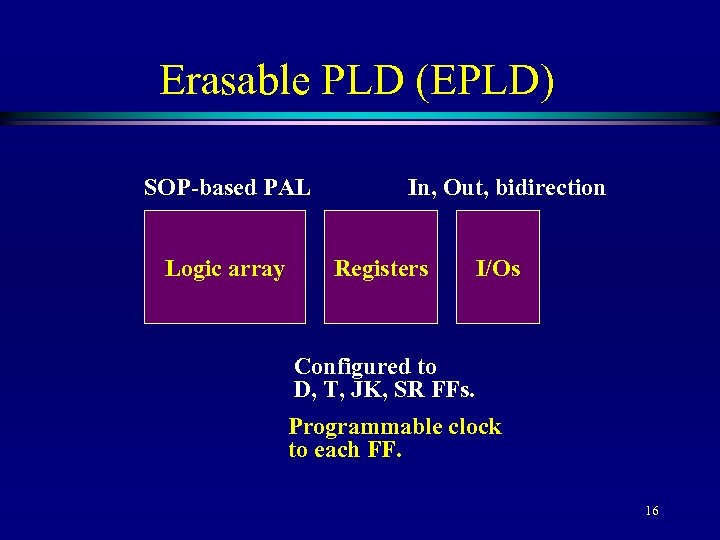 Erasable PLD (EPLD) SOP-based PAL Logic array In, Out, bidirection Registers I/Os Configured to